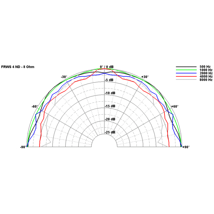 Visaton FRWS 4 ND 1.6 inch fullrange speaker 3W 8 Ohm