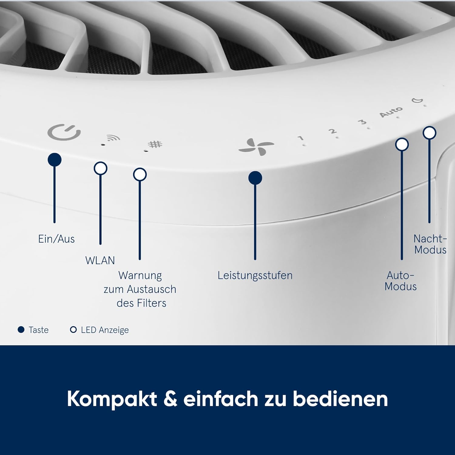 BLUEAIR Luftreiniger für Räume bis zu 79 m², Tischluftreiniger für Staub, Tierhaare, Rauch, Schimmel, Pollen, Allergene, Geruchsbeseitigung, HEPASilent, DustMagnet 5440i