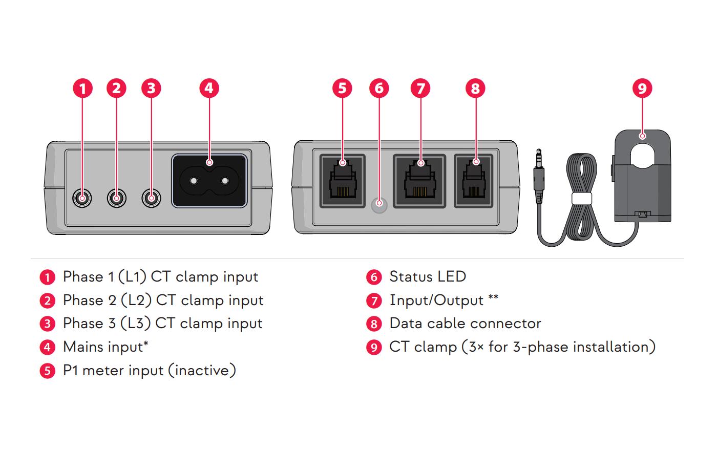 Messwandler Sense 3-Phasen-Kit<br>Ratio-Sensor-Kit für 3-Phasen
