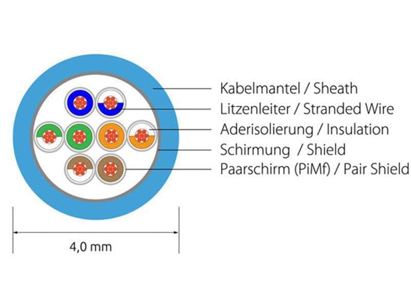 SLIM Slimpatchkabel RJ-45 - RJ-45, Cat 6, U/FTP, 1 m, Grau Geschirmtes Cat 6 Twisted-Pair-Kabel (U/FTP) mit Klinkenschutz