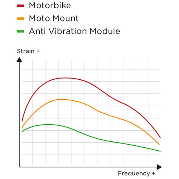 SP Connect - Module Antivibration SPC Noir