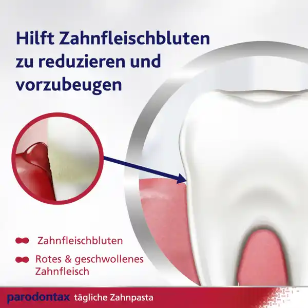 Zahnfleisch Active Repair Zahnpasta