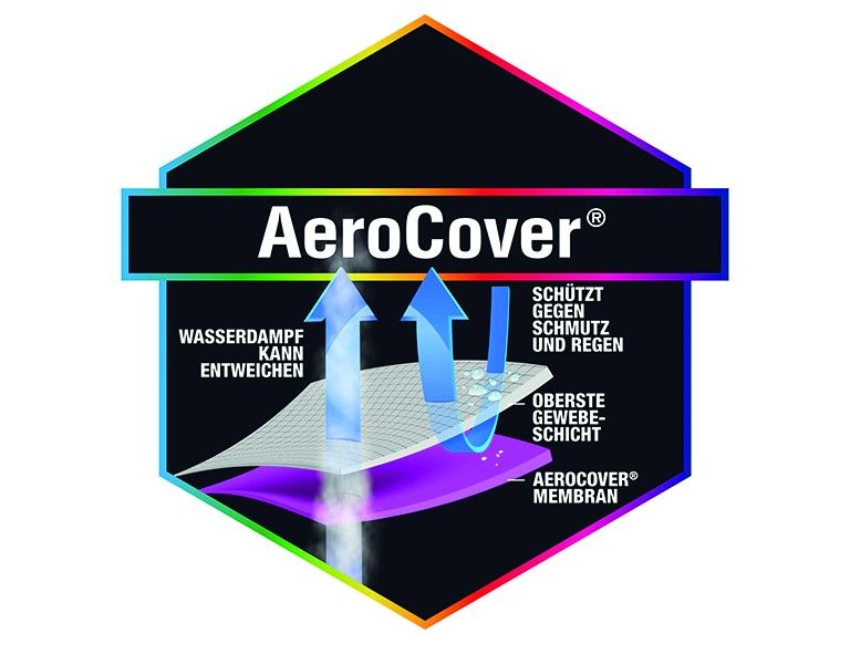 Schutzhülle AeroCover