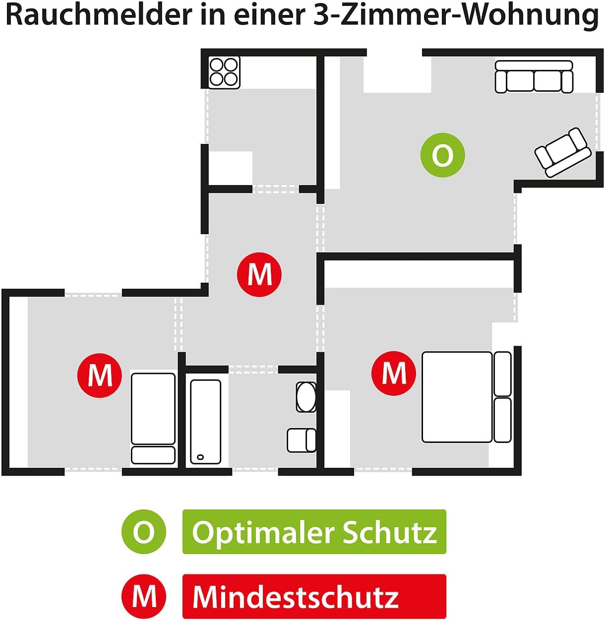 VisorTech Rauchmelder vernetzt: 10er-Set drahtlos vernetzbare Funk-Rauchwarnmelder, 85 dB (Vernetzbare Rauchmelder, funkvernetzbar, Alarmanlage)