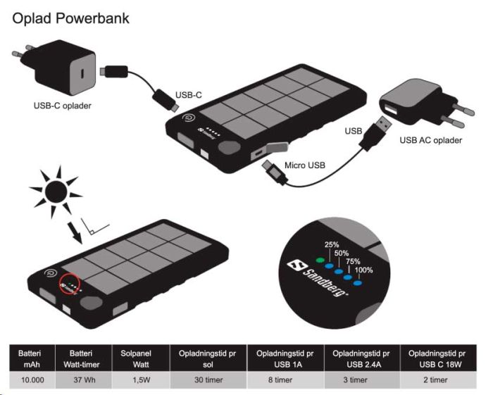 Survivor Powerbank 20000