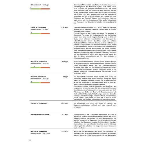 Sunday Natural Products  Trinkwasseranalyse Schwermetalle