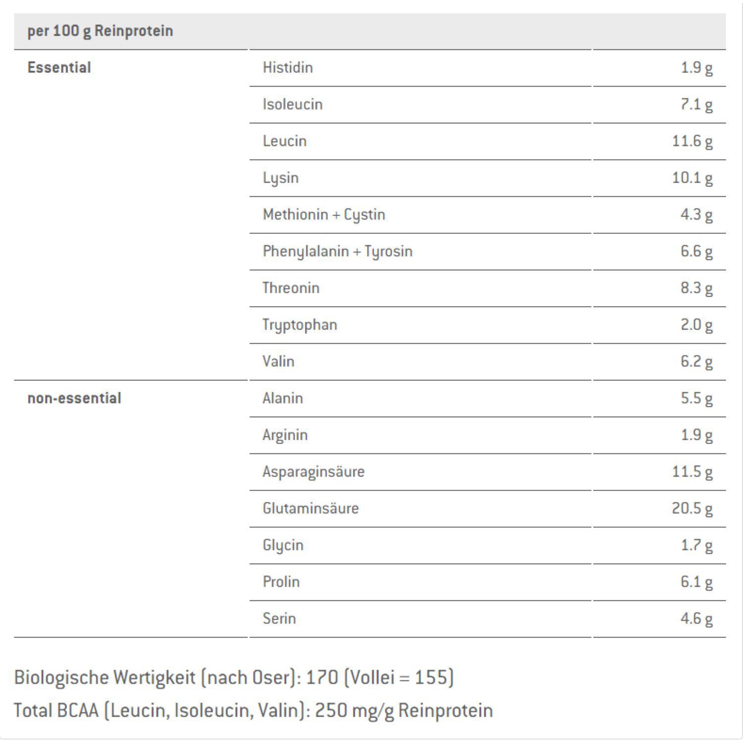 SponserWhey Isolate 94