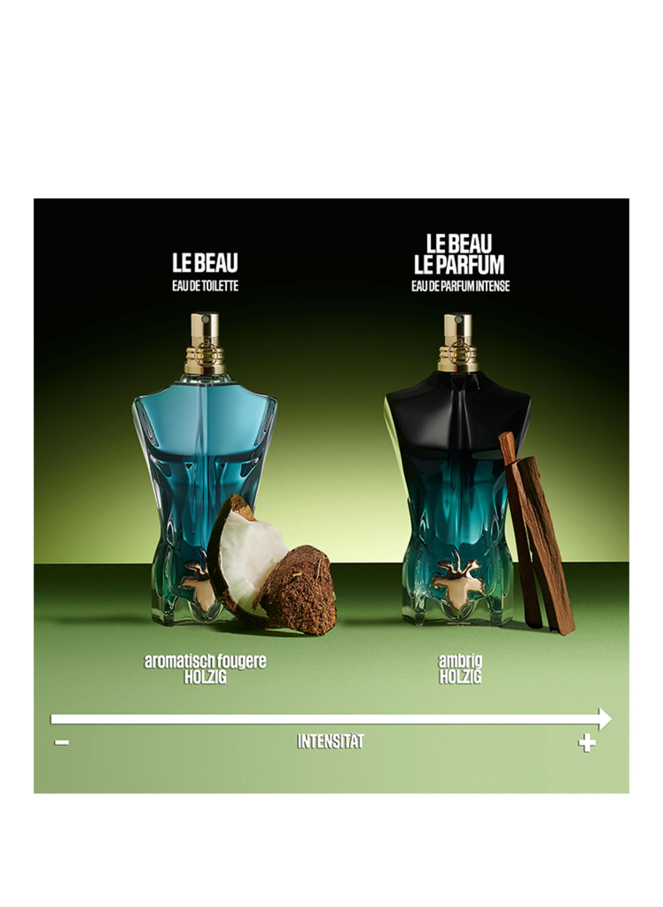 Jean Paul Gaultier LE BEAU LE PARFUM