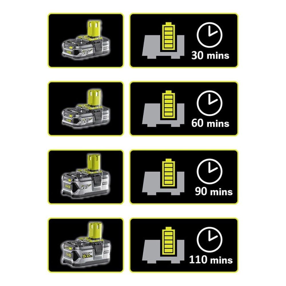 MULTILADER RYOBI 18V RC18627