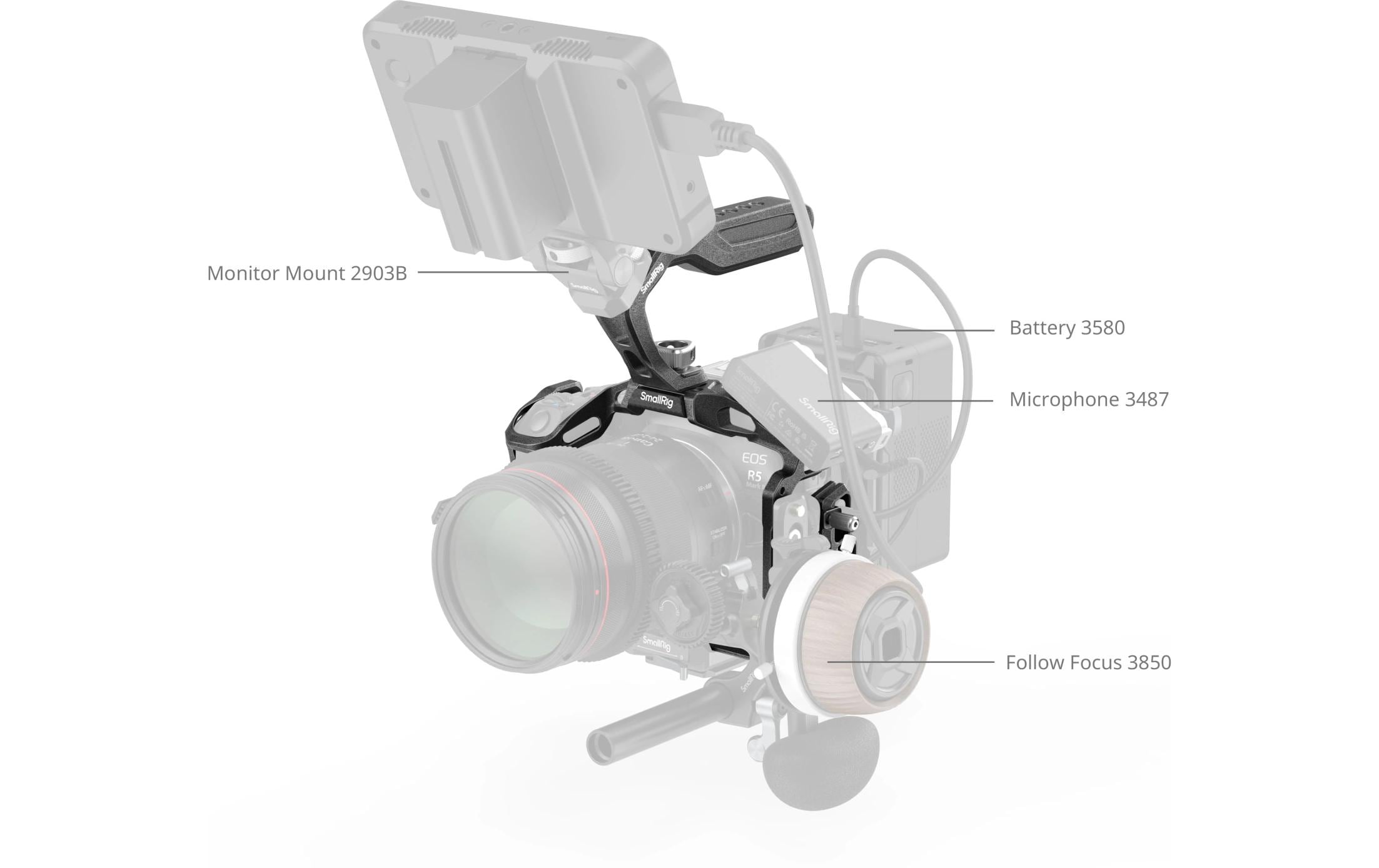 Cage Kit «Black Mamba» für Canon EOS R5 Mark II<br>Kamerakäfig mit Obergriff für Canon EOS R5 Mark II