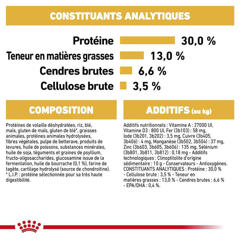 Royal Canin Labrador Retriever Adult à prix discount sur bitiba.fr