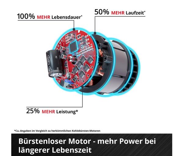 Einhell Akku-Vertikutierer-Lüfter GC-SC 18/28