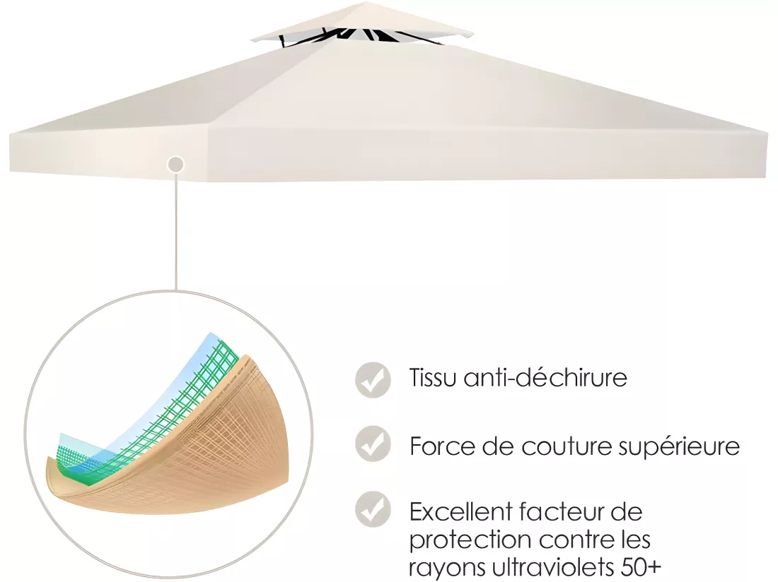 Toile de Rechange en Plastique et vinyle Impérméable de Jardin pour Pavillon Tonnelle 3 x 3 M Tente Beige