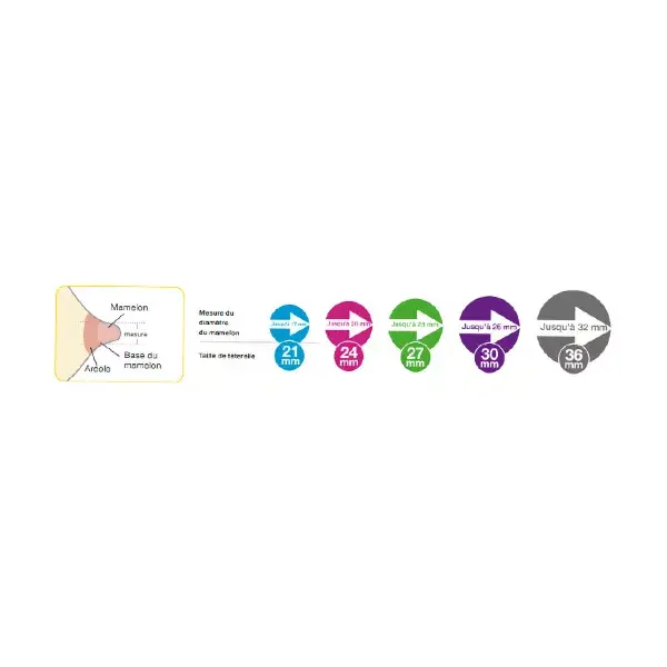 Protetores de mamilo Medela Personalfit Plus, tamanho P, 2 unidades - 21 mm