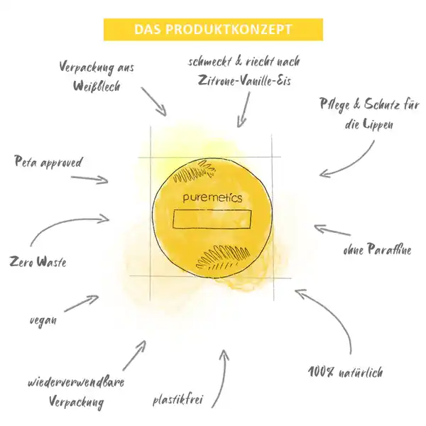 Lip-Balm Zitrone-Vanille