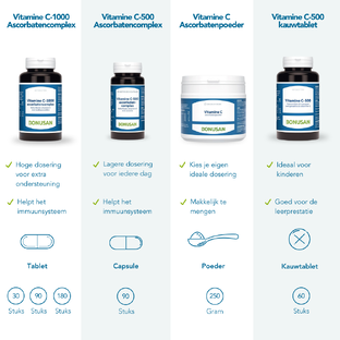 Bonusan Vitamine C-1000 Ascorbatencomplex Tabletten 180TB