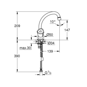 Grohe Wastafelkraan Costa Trend 2-knops Chroom