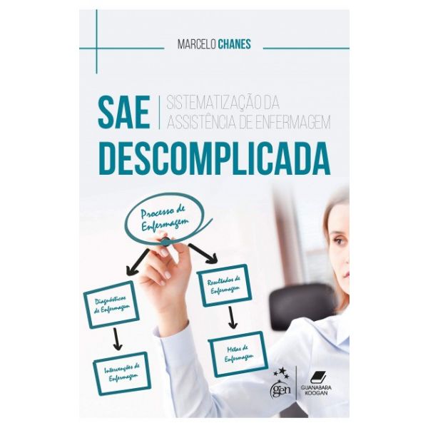 Sae Descomplicada Sistematização Assistên De Enfermagem