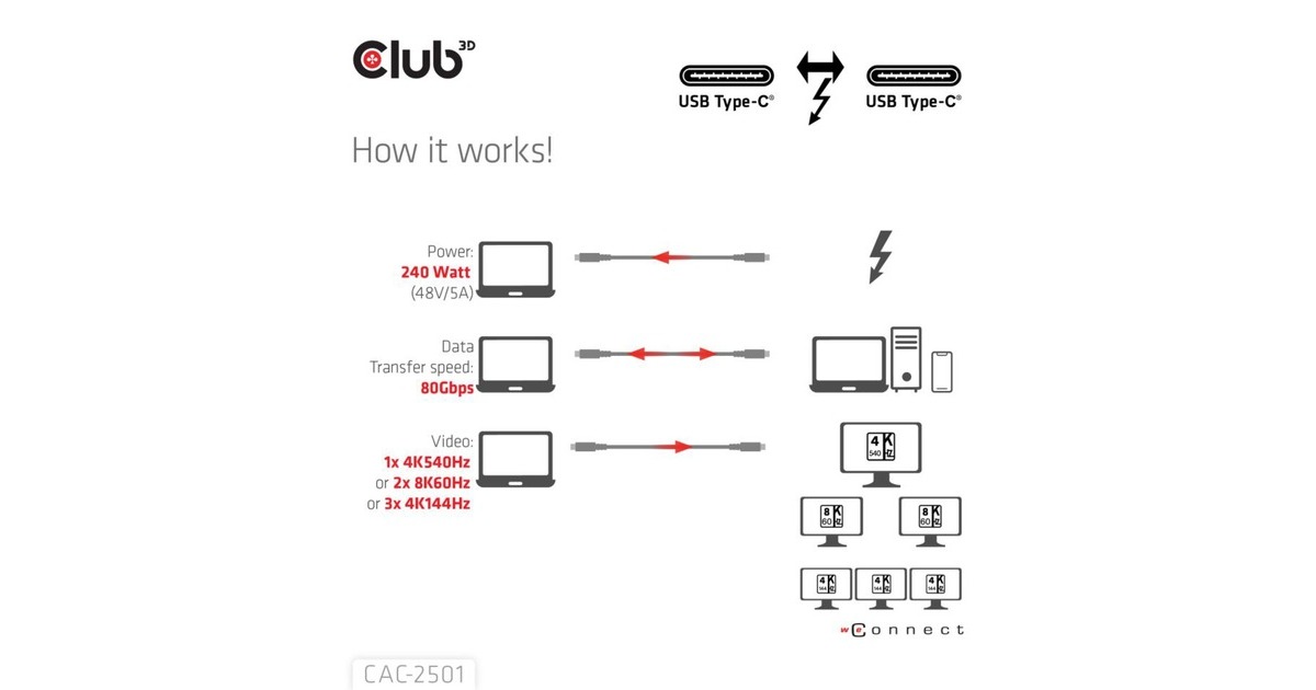 Club 3DThunderbolt 5 Gecertificeerde 8K240Hz kabel  (Zwart, Data 80/120 Gbps, EPR 240 Watt,1 meter)