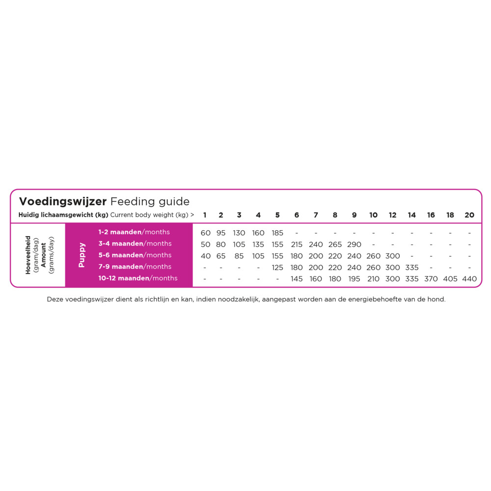 Prins ProCare Mini Hondenvoer Puppy & Junior12 kg