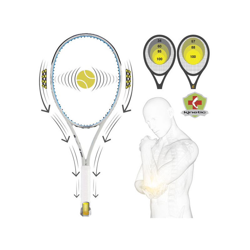 Ki 10 305 Kinetic