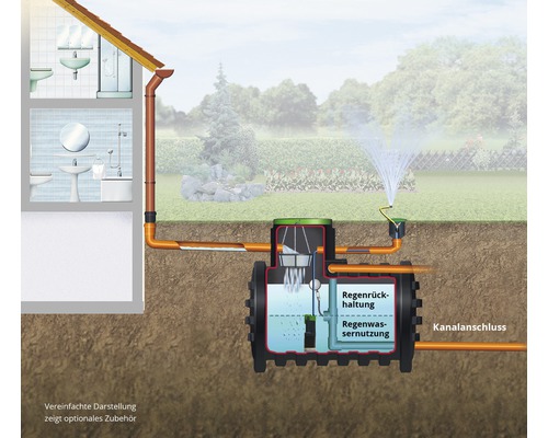 Retentietank 4rain Mono Retentiebak Plus 3000 L (Bezorging gratis aan de stoeprand, ongeladen)