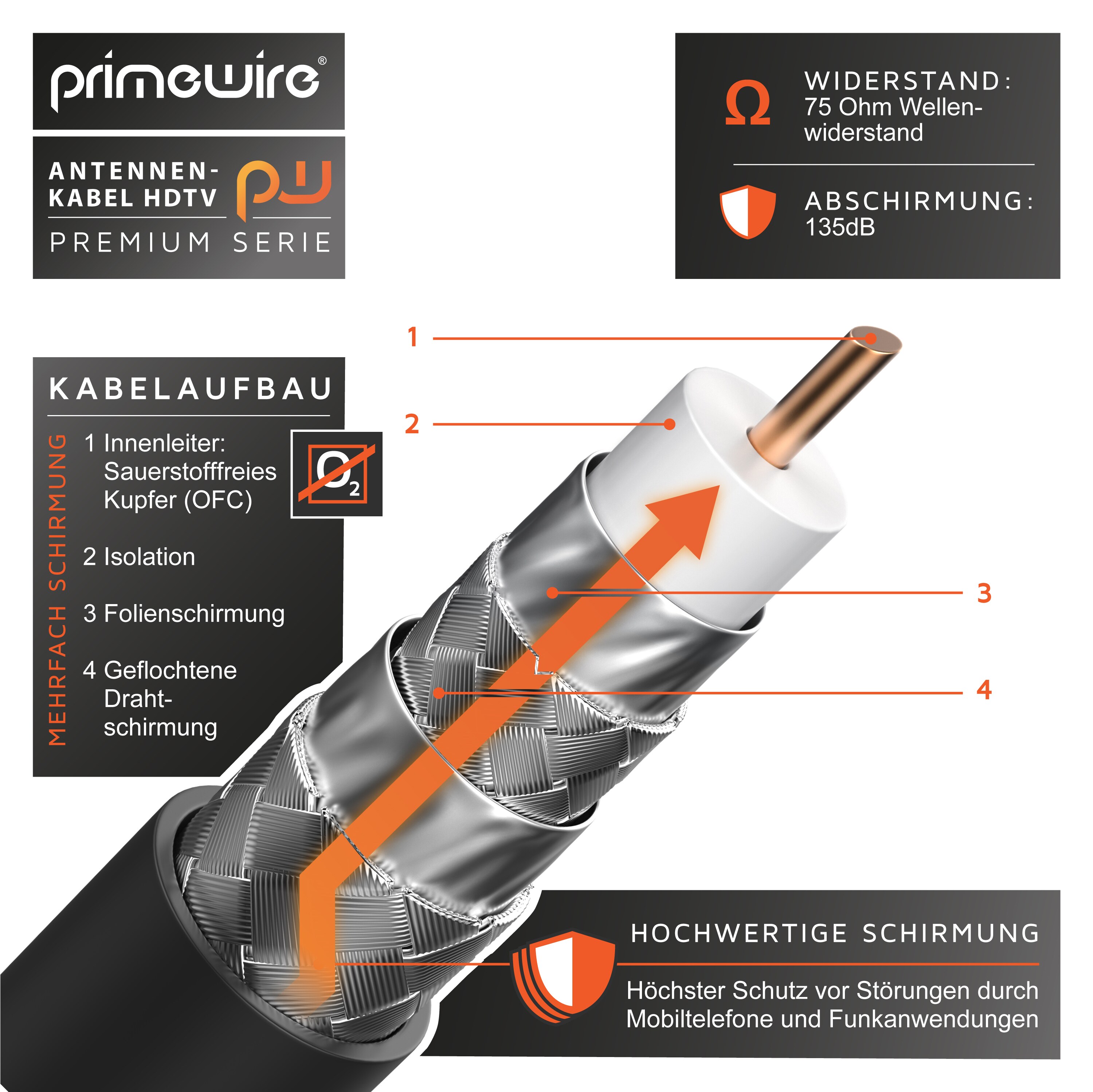 Primewire HDTV Antennenkabel mit 4-fach Schirmung IEC-Stecker zu RF-Buchse / 75 Ohm / 135dB - 15 m