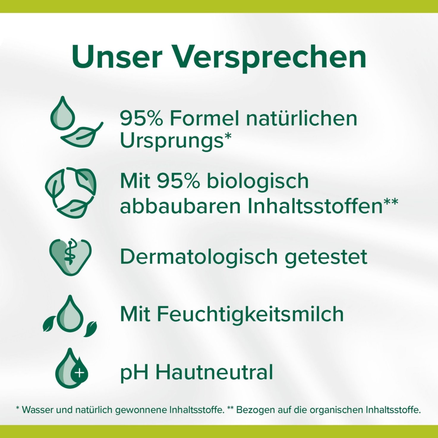 Palmolive Naturals Schaumbad Milch & Honig