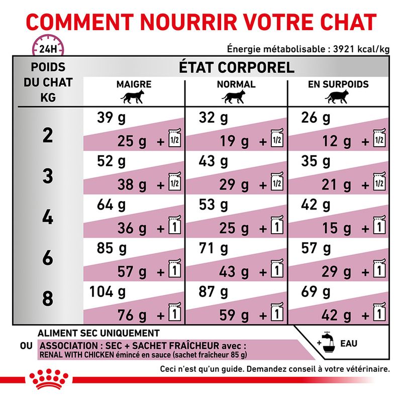Royal Canin Veterinary Renal à prix discount sur bitiba.fr