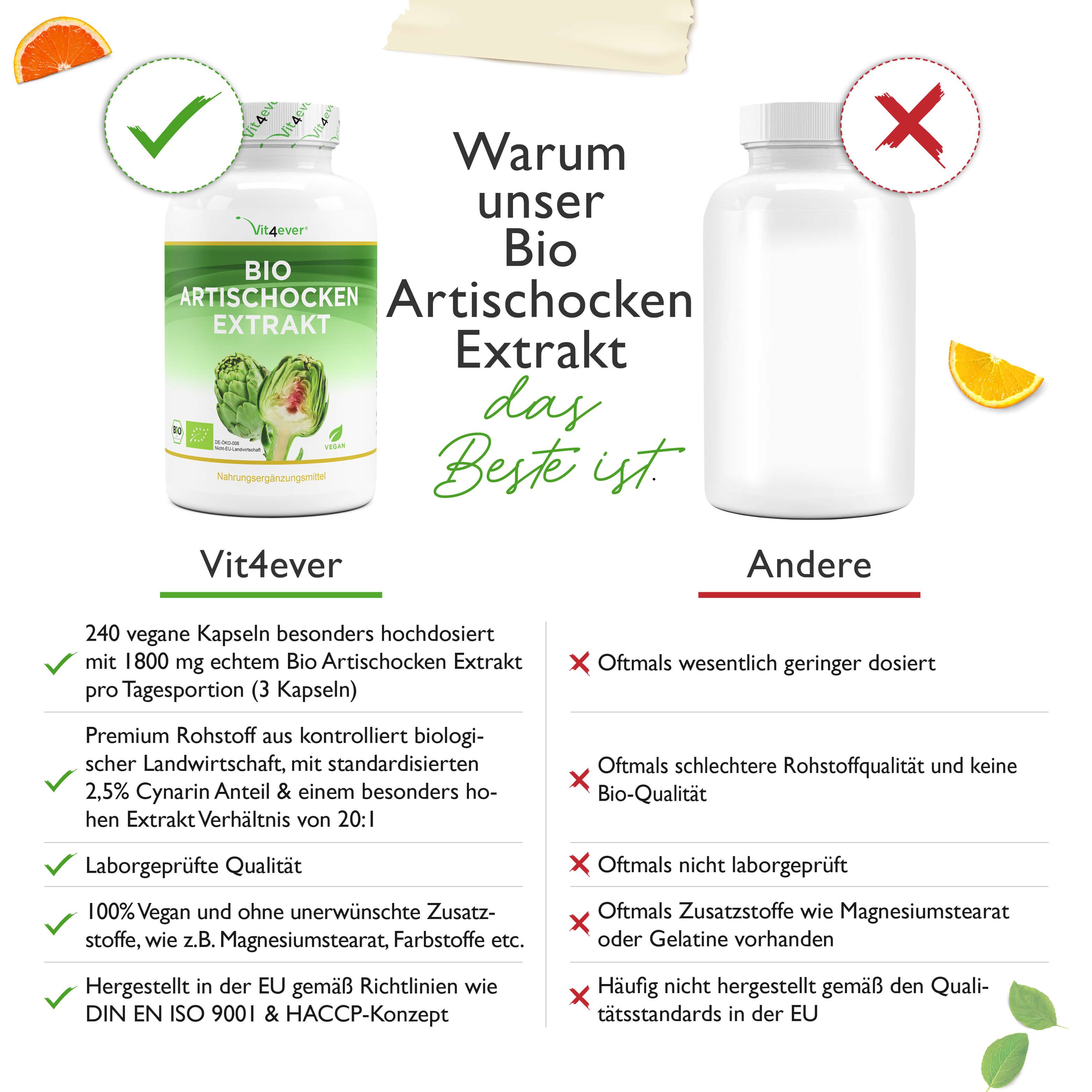vit4ever Bio Gerstengras