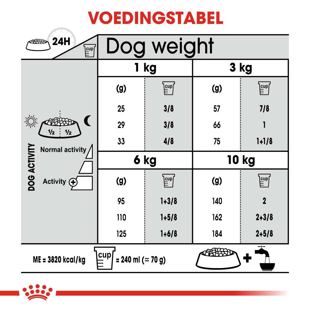 Royal Canin Dental Care Mini - Hondenvoer - 8 Kilogram - gevogelte