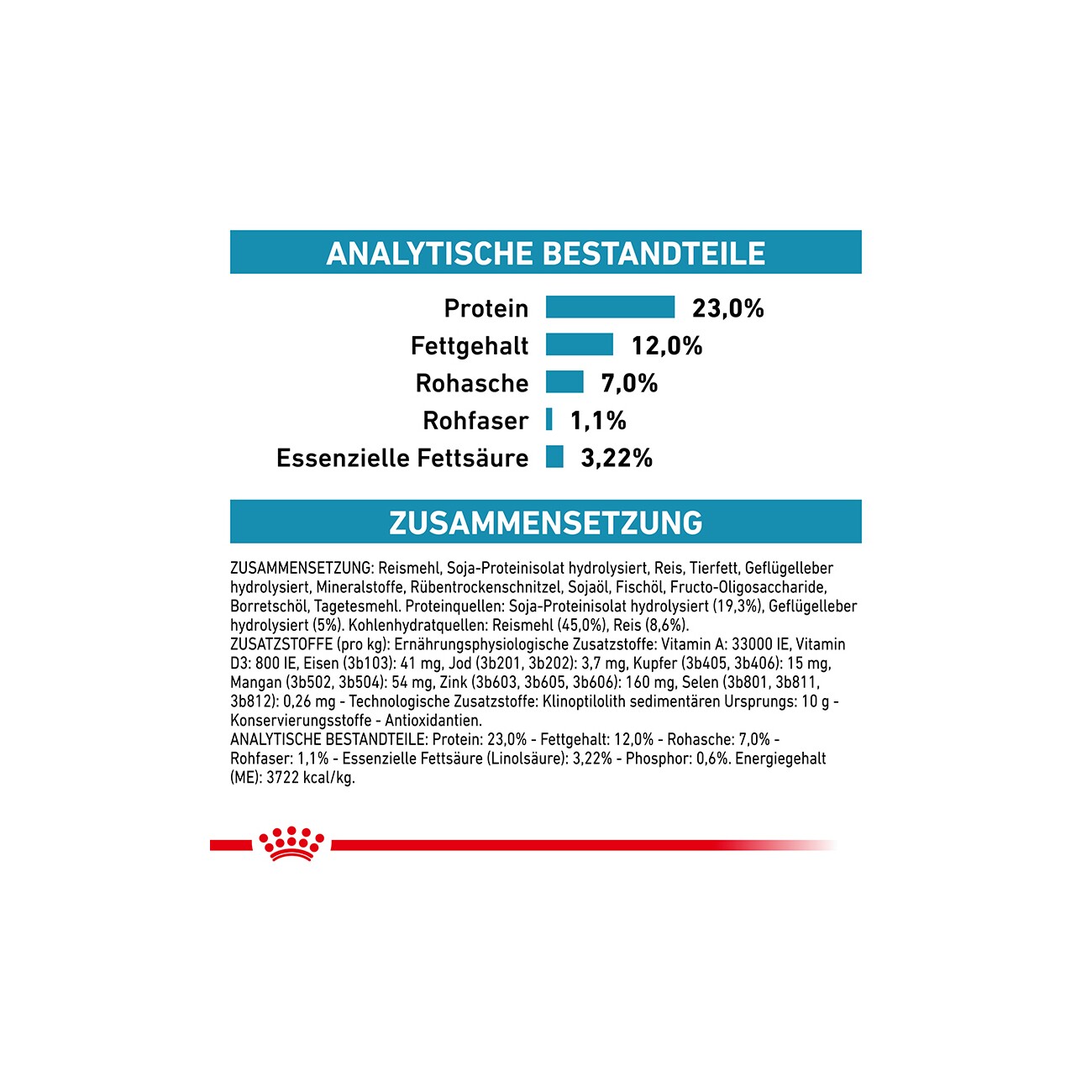 ROYAL CANIN Veterinary Hypoallergenic Moderate Calorie 1,5 kg