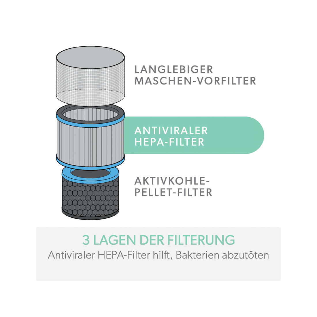 TruSens HEPA-Filtertrommel gegen Pollenalergie und Grippe für Z-1000