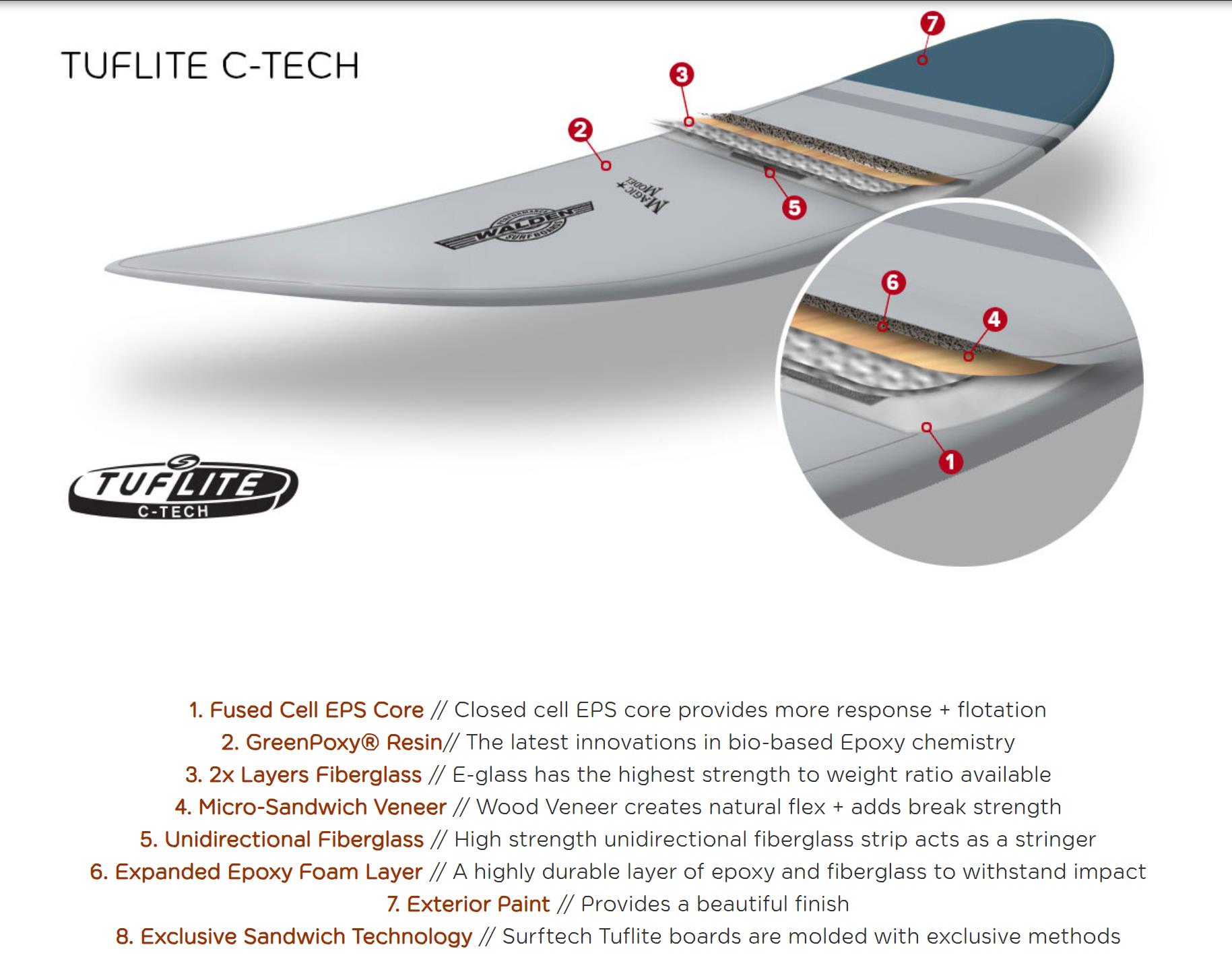 Surftech Walden - MEGA MAGIC 7'2