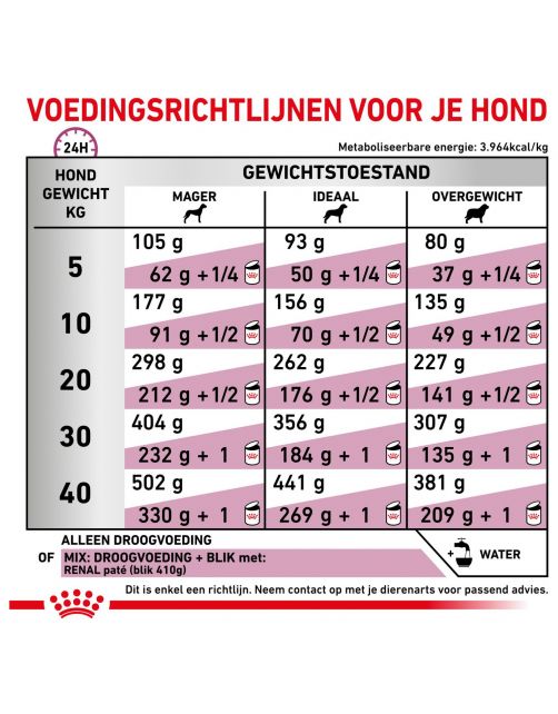 Royal Canin Veterinary Diet Renal Select Canine - Hondenvoer