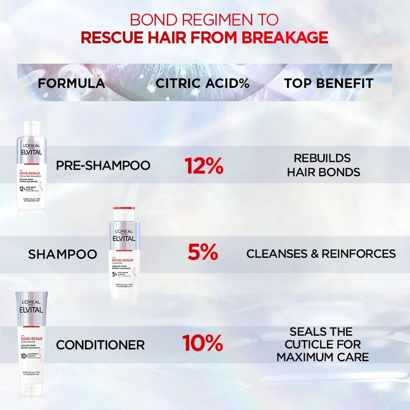 L'Oréal Paris Elvital Bond Repair Hair Routine Set