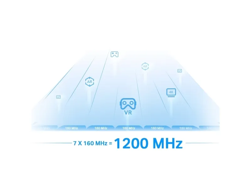 TP-Link RE815XE, Hvid, Ekstern, Mesh-satellit, Tri-band (2,4 GHz/5 GHz/6 GHz), Wi-Fi 6 (802.11ax), 2402 Mbit/s