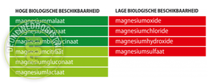 Vitakruid Magnesium 150 Malaat 180TB