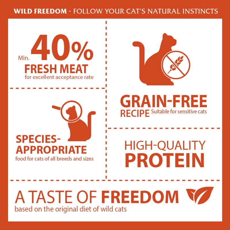 Wild Freedom Adult Flaming Horizon poulet - sans céréales