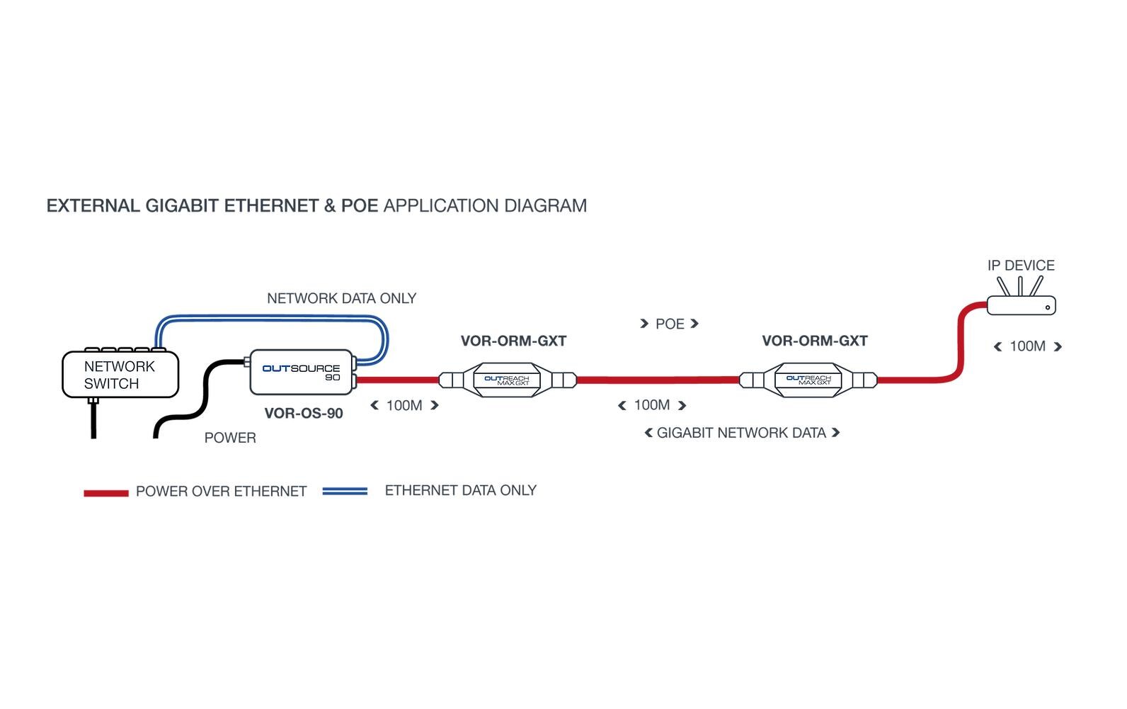 PoE Extender OUTREACH Max GXT<br>Externer POE-betriebener Gigabit-Ethernet-Repeater zur Erweiterung der Netzwerkreichweite um 100 m mit POE