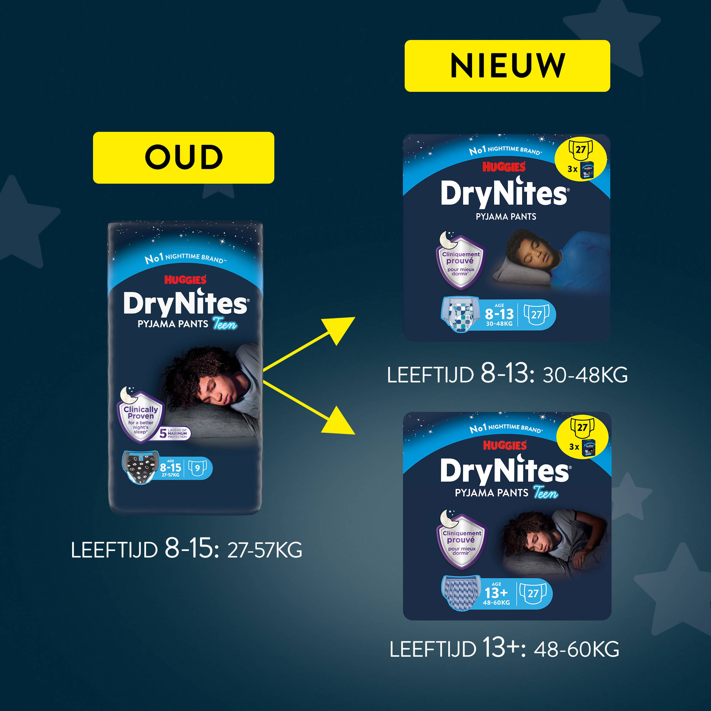 Huggies luierbroekjes - jongens - 13+ jaar - 27 stuks