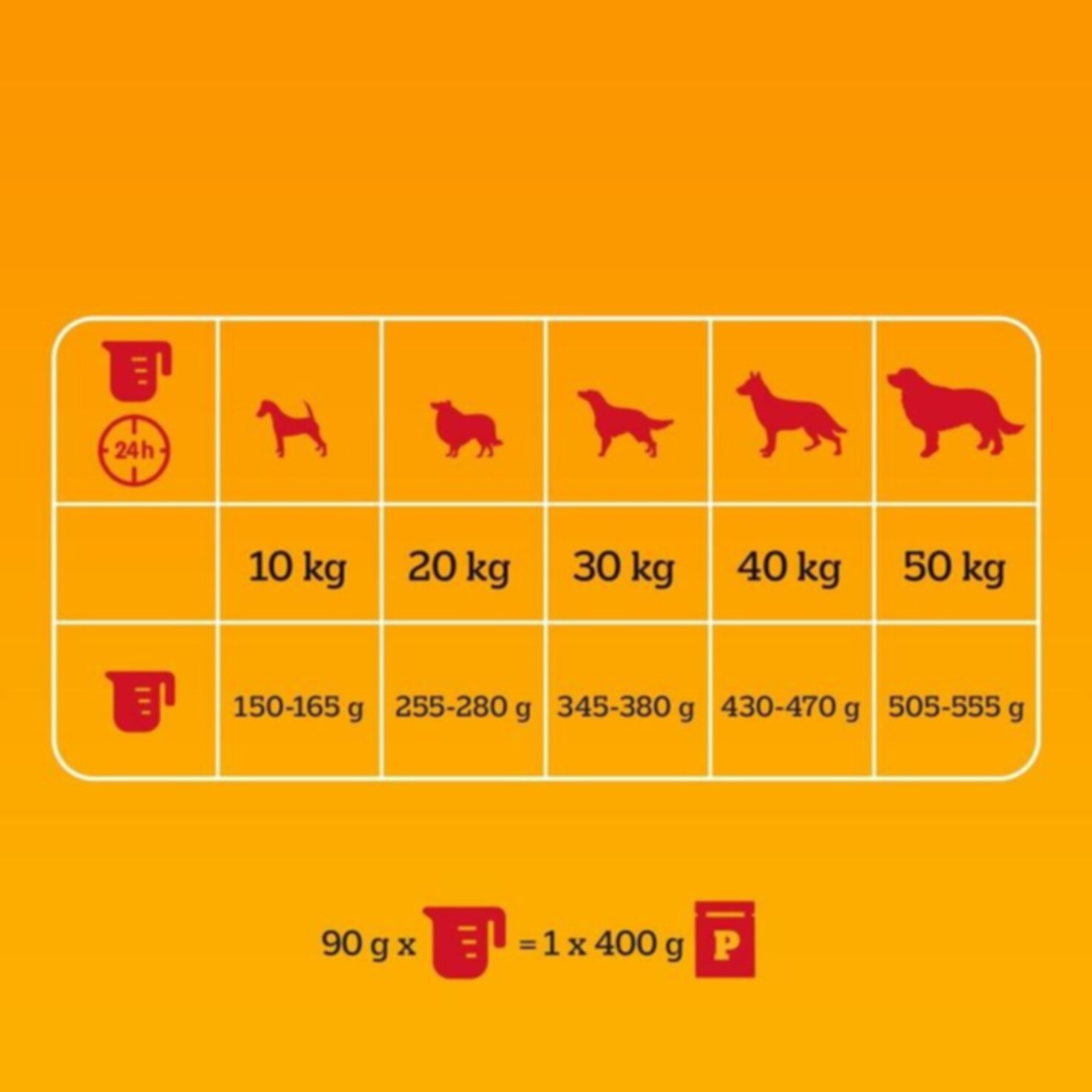 Pedigree Adult Hunde Trockenfutter Rind