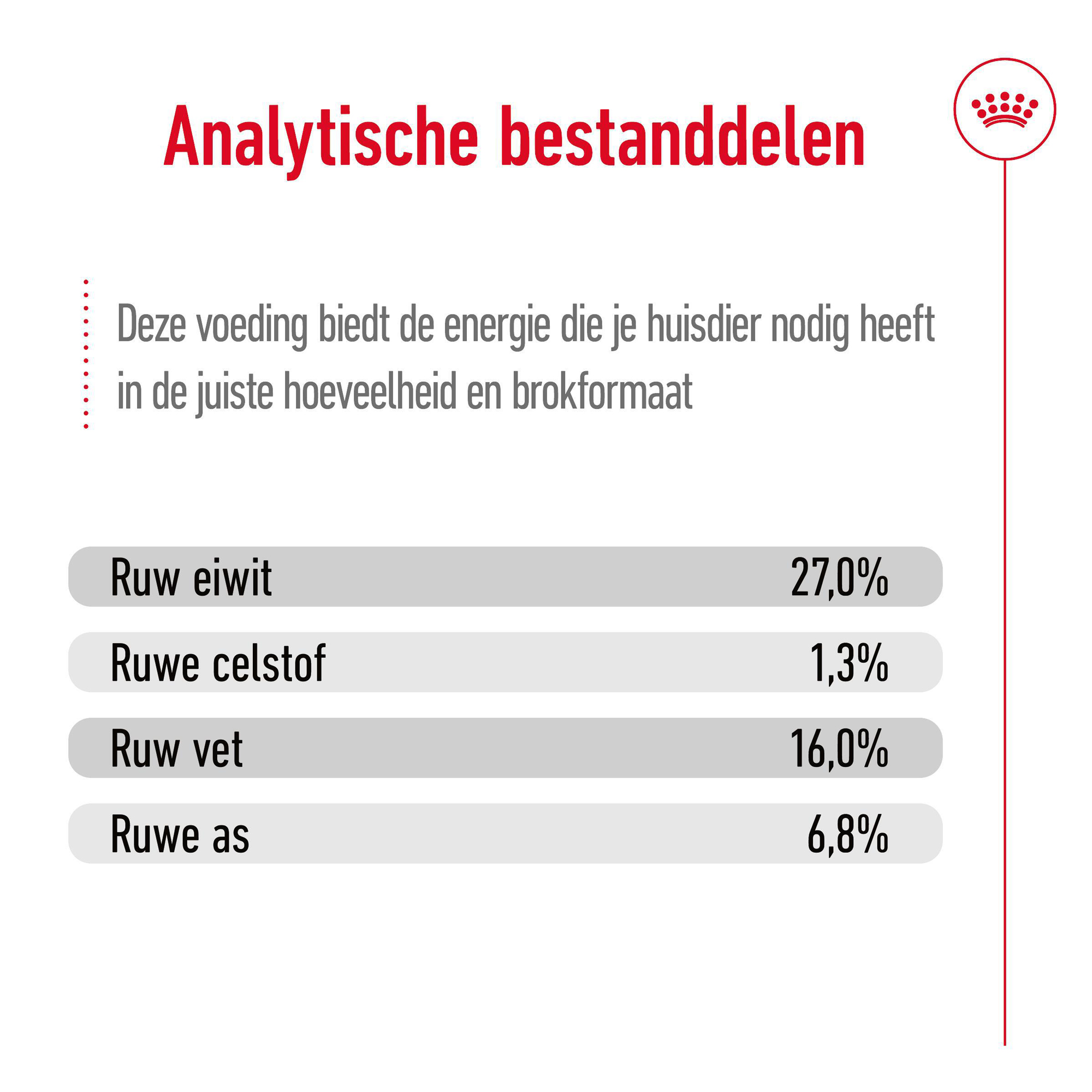 Royal Canin Mini Adult - Hondenvoer