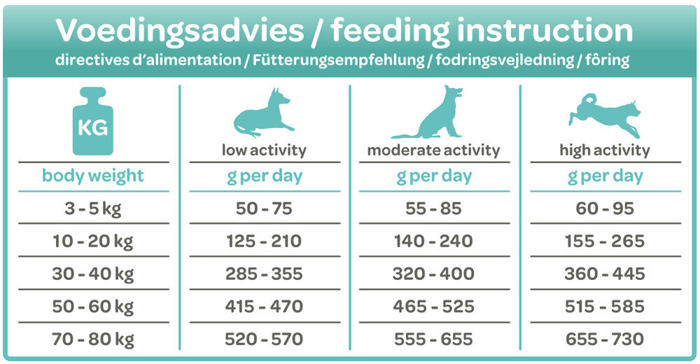 Smölke Sensitive - Hondenvoer - 3 Kilogram - Lam & rijst