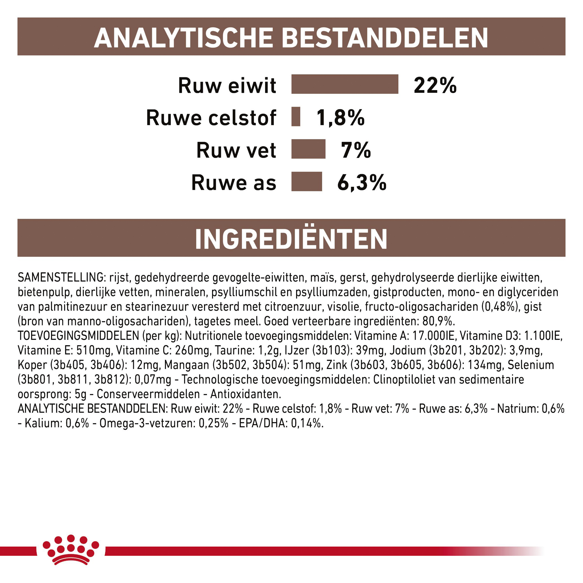 Royal Canin Gastrointestinal Low Fat Kleine Hond