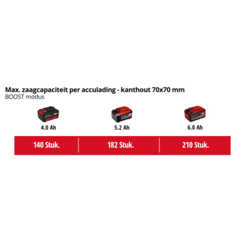 Einhell 18V kettingzaag Fortexxa 18/30 (zonder accu)