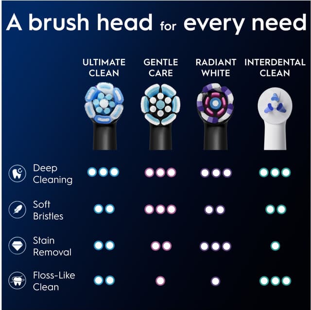 Oral-B iO Ultimate Clean tandbørstehoved 778497 8-stk (sort)