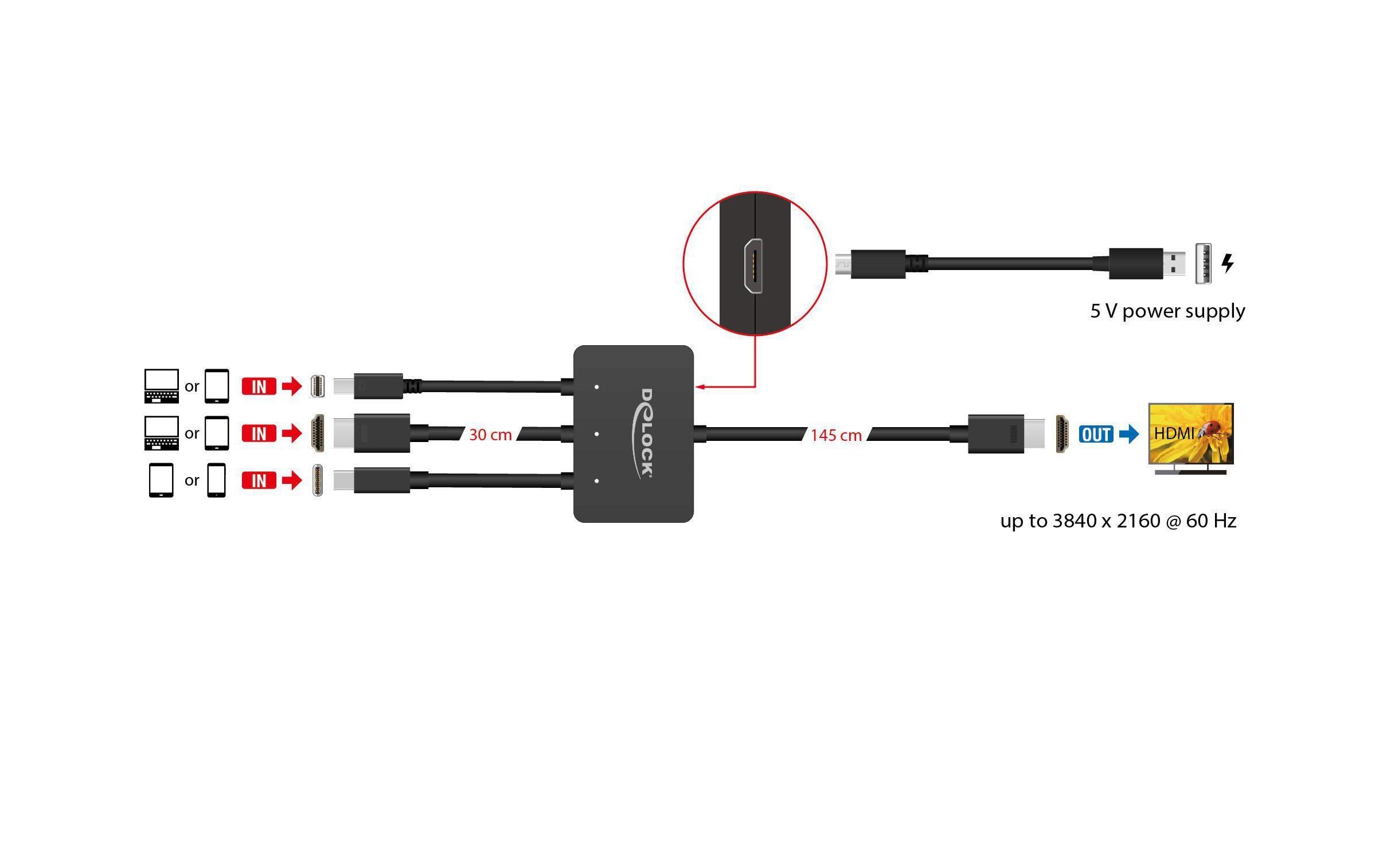 Adapter 85830 USB-C, HDMI oder Mini-DP zu HDMI 1.8m