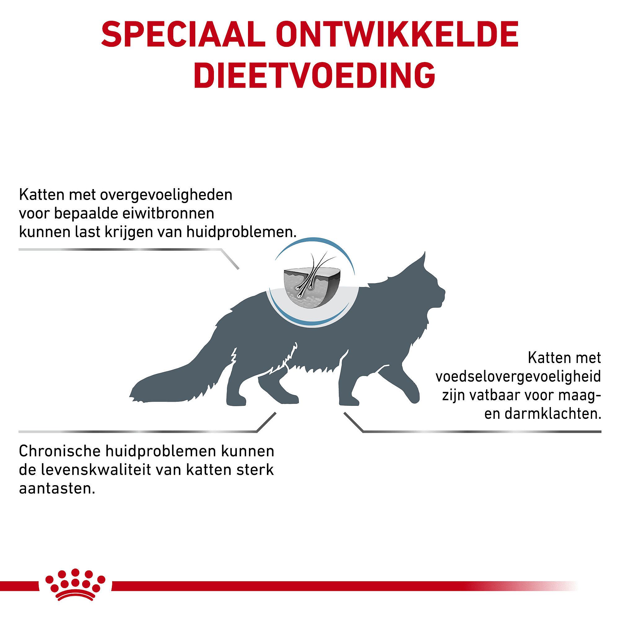 Royal Canin Sensitivity Control kat 1.5 kg