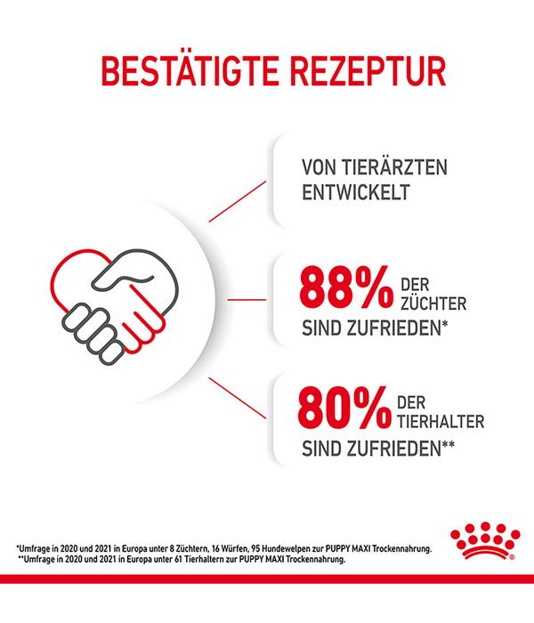 ROYAL CANIN® Trockenfutter für Hunde Maxi